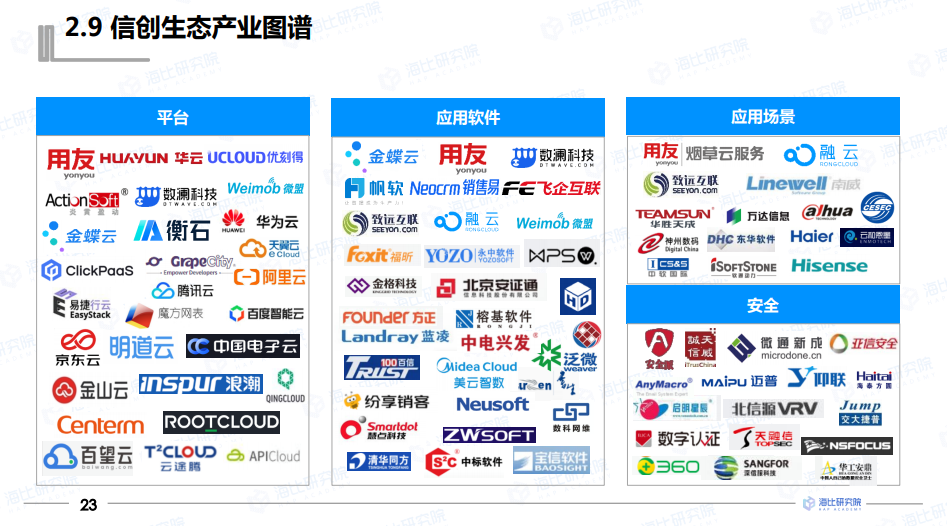 信创生态产业图谱