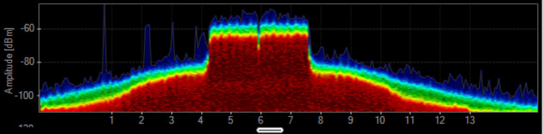 ▲图3：频谱分析仪捕获的信号能量图