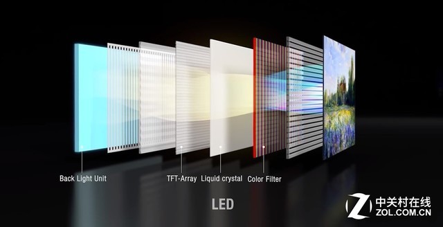 LED屏幕和OLED屏幕有什么区别?答案在这里