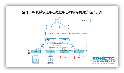 全球SDN测试认证中心定制化测试服务助力