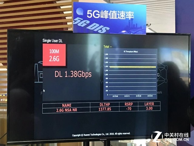 国内外主攻5G室内覆盖