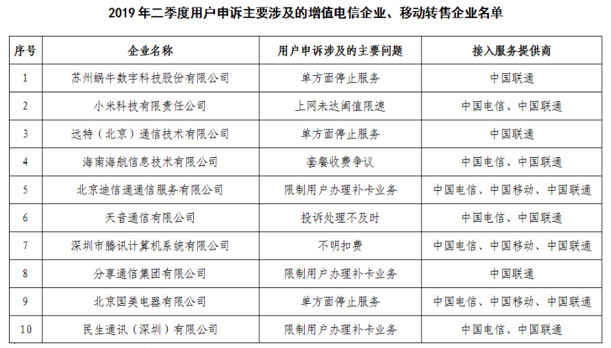 部公告电信服务用户申诉:小米上网伟大阈值限