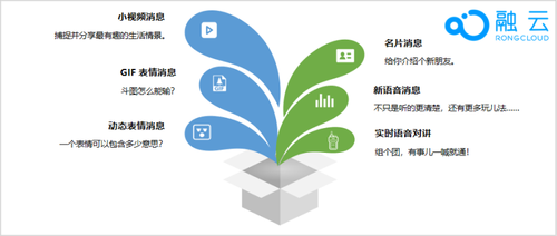 多样化消息