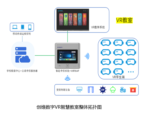 创维智慧教室融合终端开启一站式智能管控