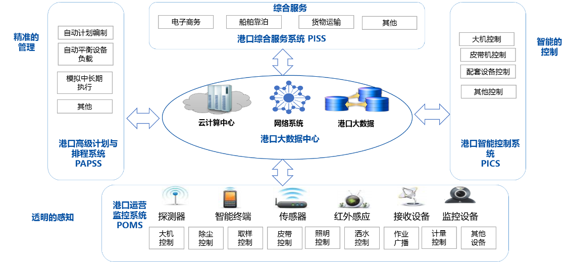 中软国际智慧交通解决方案助力交通行业信息化建设