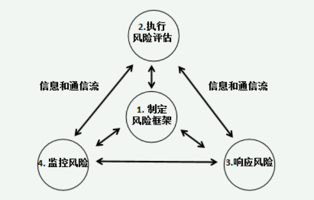 中兴通讯网络交付安全风险评估探析