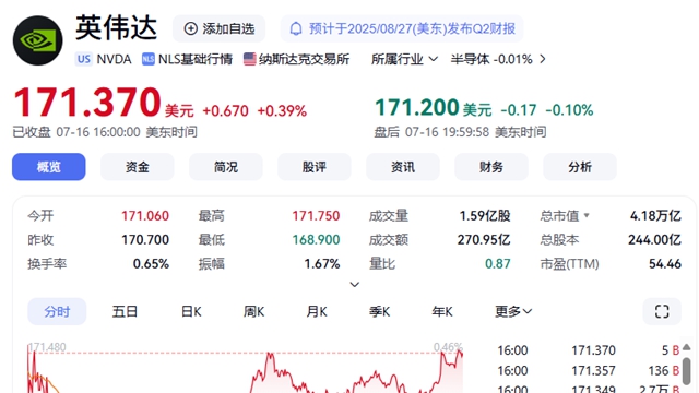 Ӣ_(d) CEO SʄٶȜp׬F(xin) 3800 f(wn)Ԫ