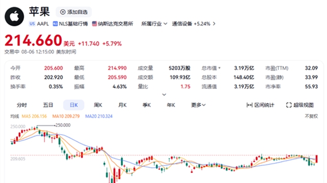 O(gu)1000|ԪͶYZ Ƀr(ji)q5%