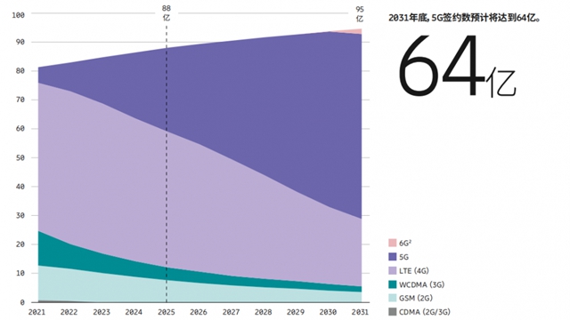�����ň�棺5G SAȡ���ش��Mչ������B���̘I�����^����