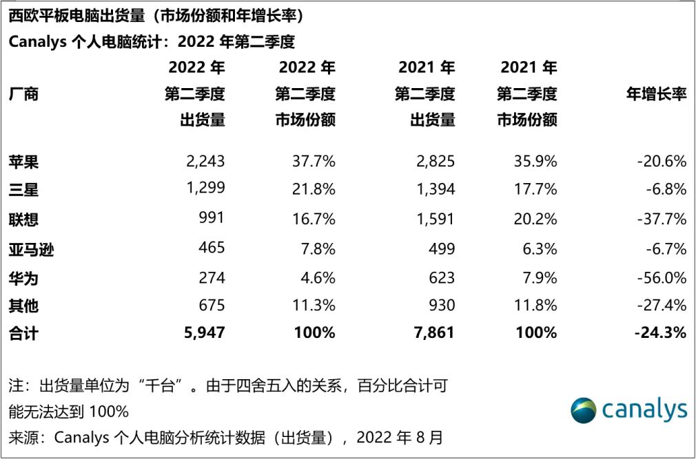 公司领导担任"首席客户经理"与集团客户经理们交流分享工作经验