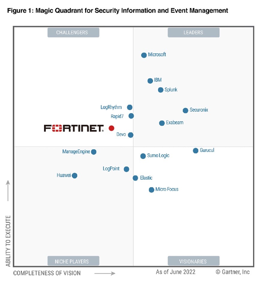 36+ Becs Gartner, A gartner nagyszabású rendezvényekhez és