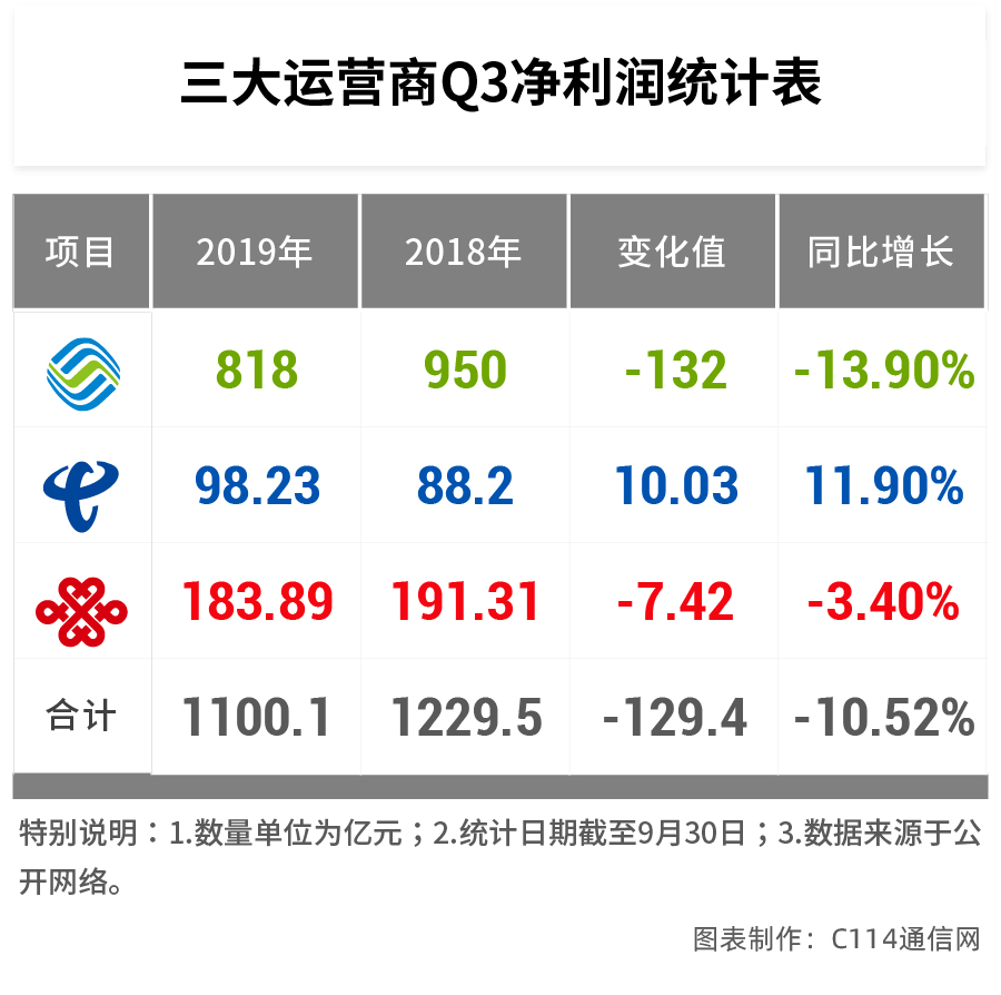 荣耀总裁赵明 发布价格