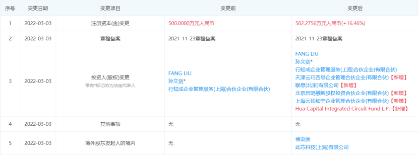 联想投资此芯科技，后者为通用智能计算芯片公司 - IT国内资讯