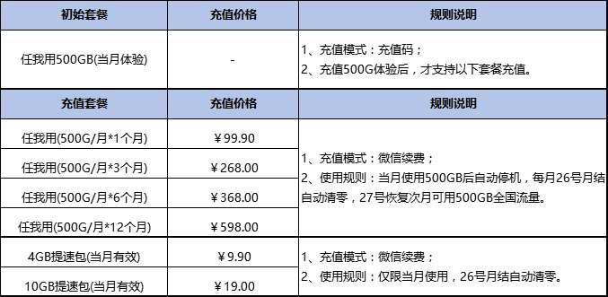 華為隨行wifi新上架500gb月超值流量卡