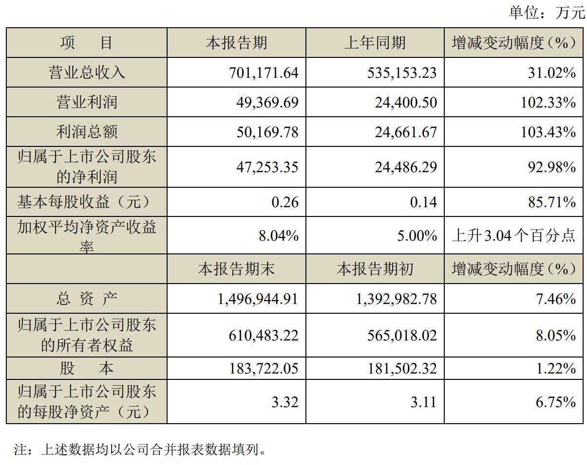 海能达2018年实现营收70.12亿元 同比增长31.02%