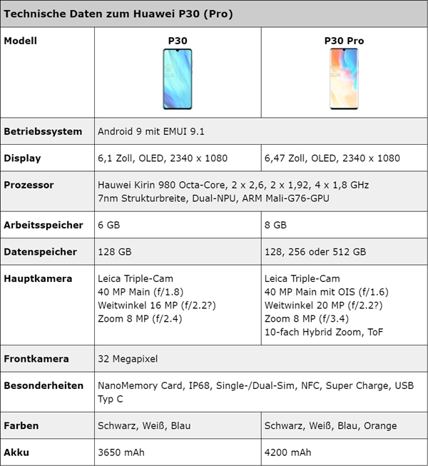 华为P30及P30 Pro详细规格曝光:麒麟980加持 3月26日发