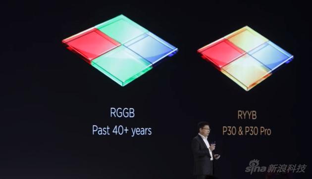华为P30系列首次引入RYYB感光原件