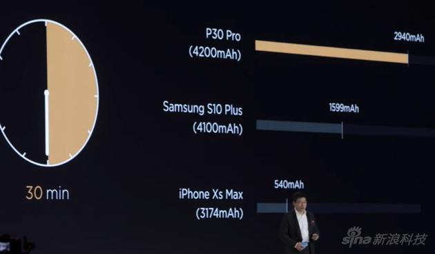 40W有线快充+15W无线快充