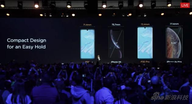 余承东对比其他厂商说明P30系列屏幕不小,但机身更窄