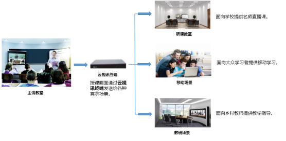 中国移动打造全国首批5G智慧校园项目