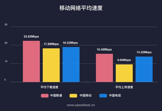 为什么4G网络服务器会经历延迟？