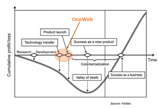 NSR�����й���OneWeb�����ȵ�ͼʾ