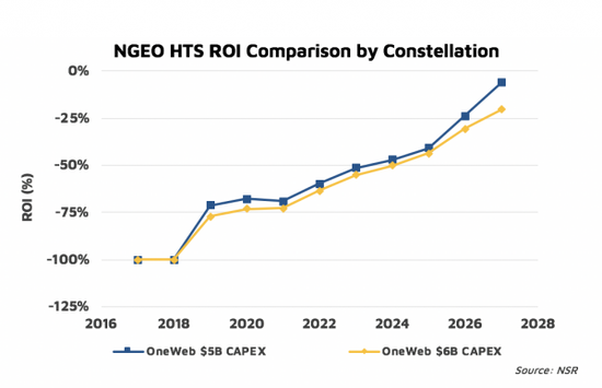 NGEO������HTS����Ͷ�ʻر��ʱȽ�