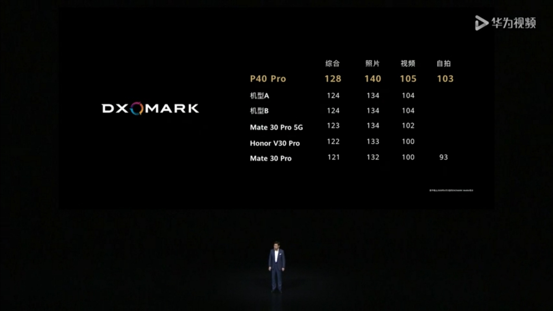 DxOMark