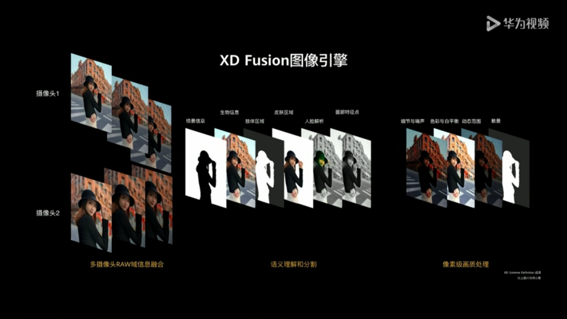 XD Fusion