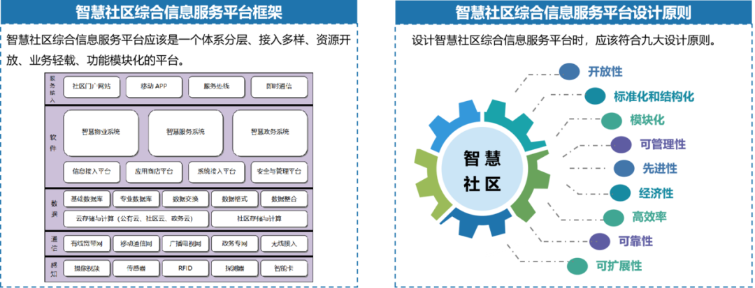 ͼ11 5G+ǻĿչ