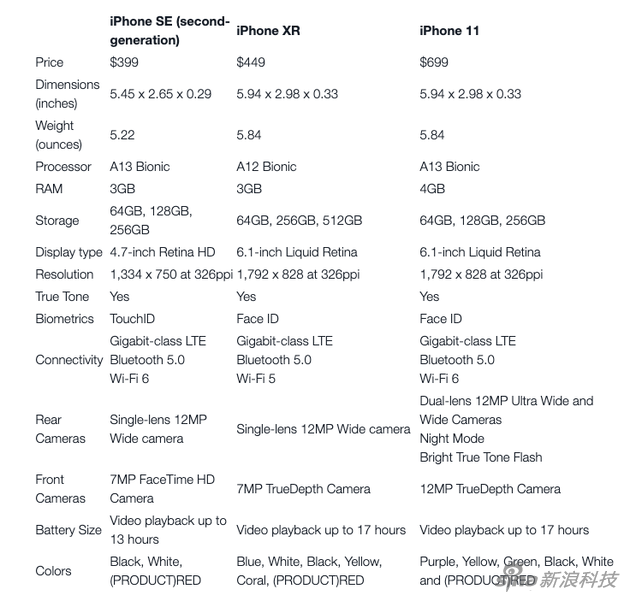iPhone SEiPhone XR/11ĲԱ