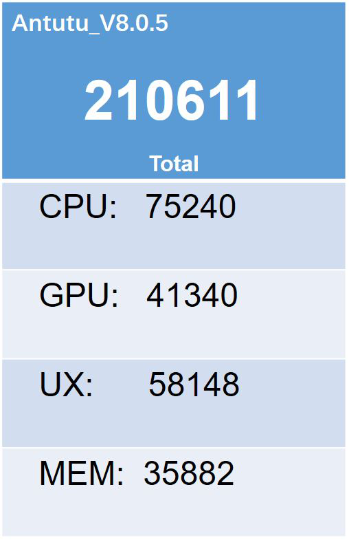 虎贲t610参数图片