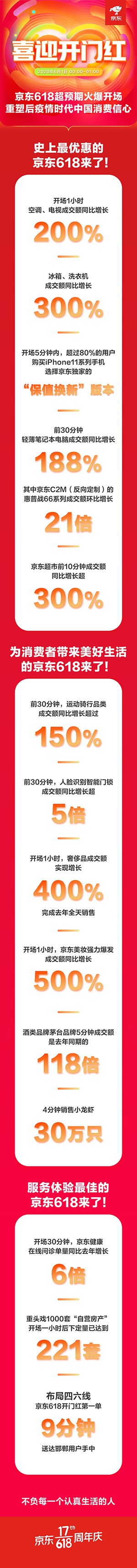 ��ϸ����