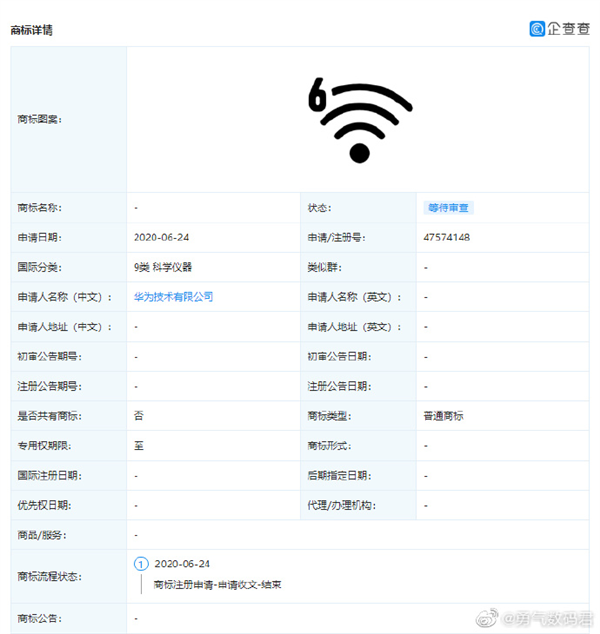 ΪעWi-Fi 6̱꣺6