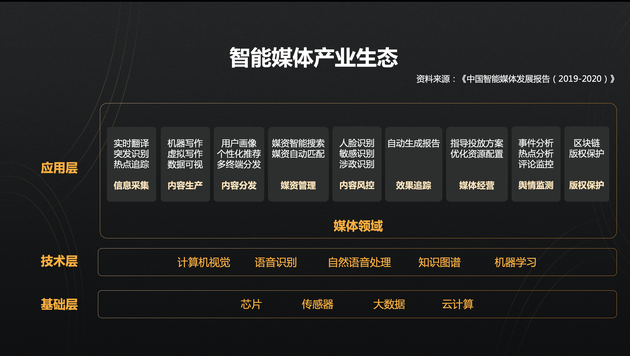 图注:王巍向观众介绍智能媒体产业生态