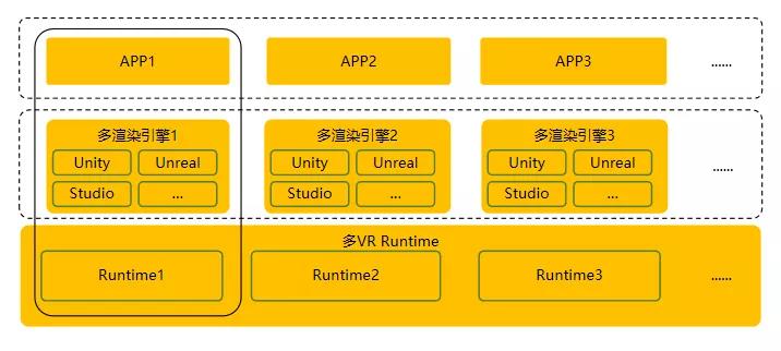 VR多应用引擎系统框图