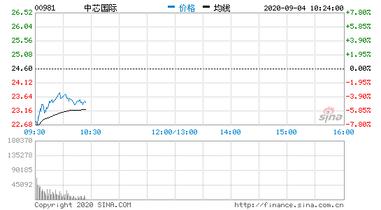 ɶ1.75ڹɹɷ оʸ۹ɿ8.5%