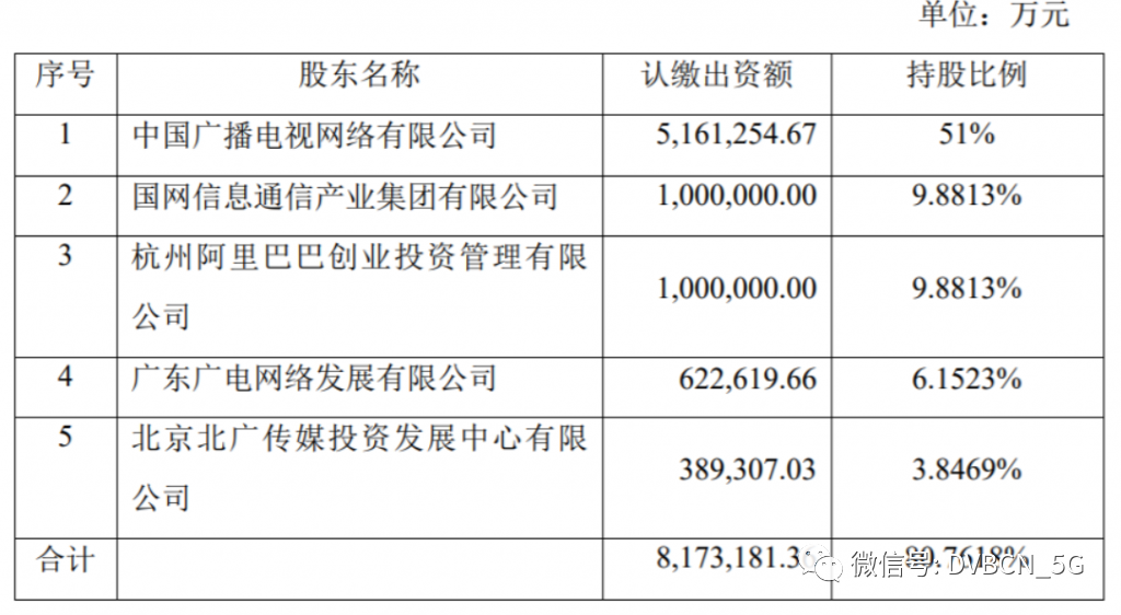 中国广电网络股份有限公司已获营业执照