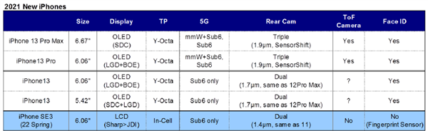 2022年發(fā) iPhone SE 3曝光：6.06寸屏 升級(jí)為雙攝