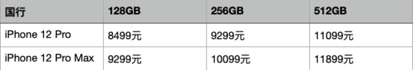 iPhone12系列国行价格