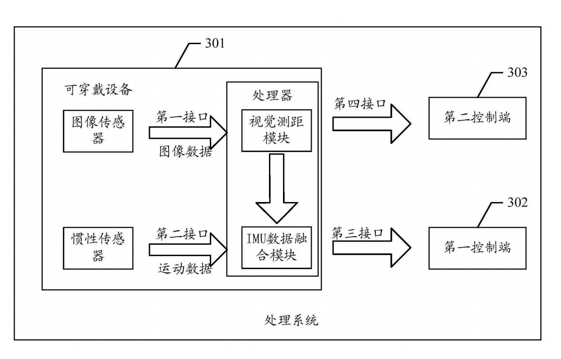 腾讯被授权可穿戴设备相关专利可避免丢帧用于arvr设备