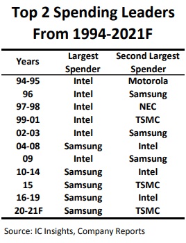 1994  - 2021 ȫ뵼ҵʱ֧һ͵ڶ˾