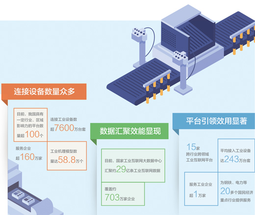 数据来源：工信部、中国工业互联网研究院 　　制图：张丹峰