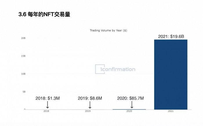机遇还是陷阱？一份你看得懂的NFT“入坑指南” - IT资讯