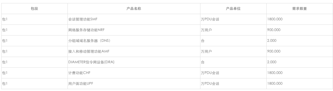 辛丑年最后一标：中国移动启动2.6GHz广电专用核心网设备集采 - 中国移动