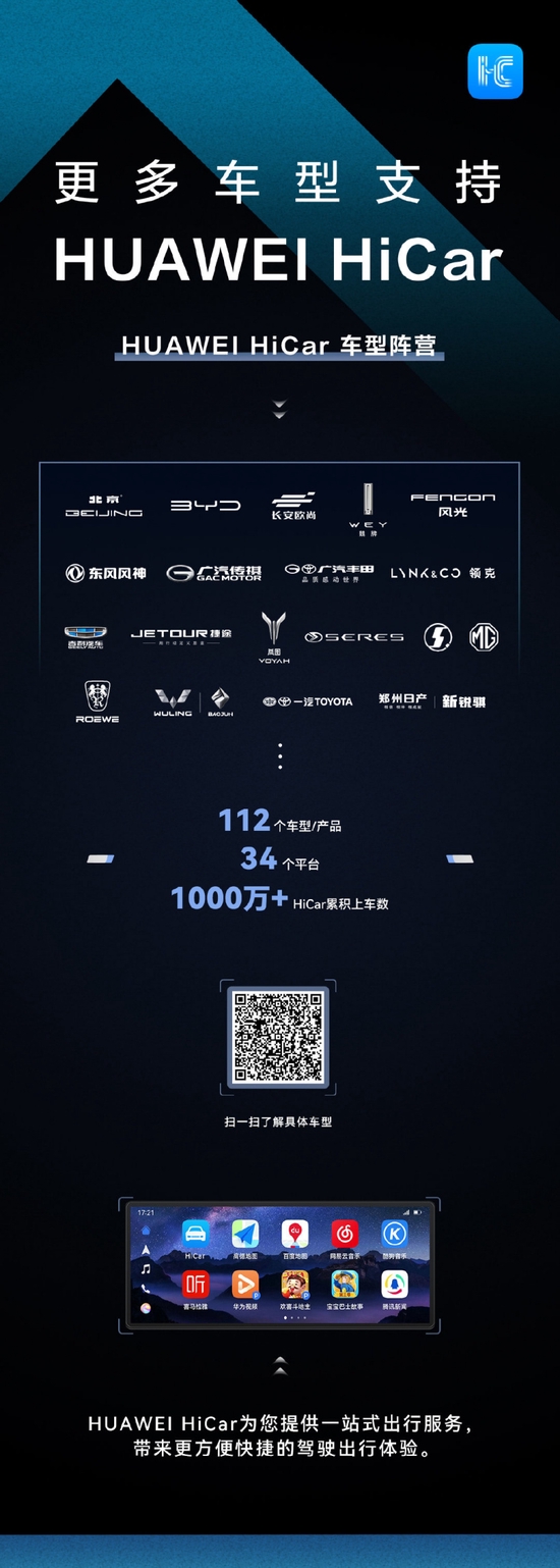 华为 HiCar 累积上车数已经突破1000万，将带来更多车型支持 - 华为