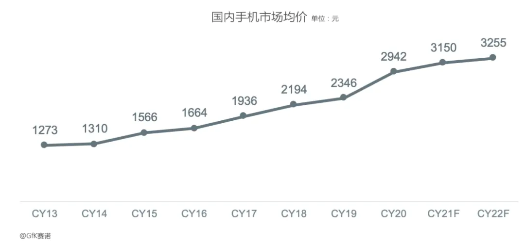 集微咨询：2022年全球智能手机出货将达14亿部 折叠屏加速普及 - 通信终端
