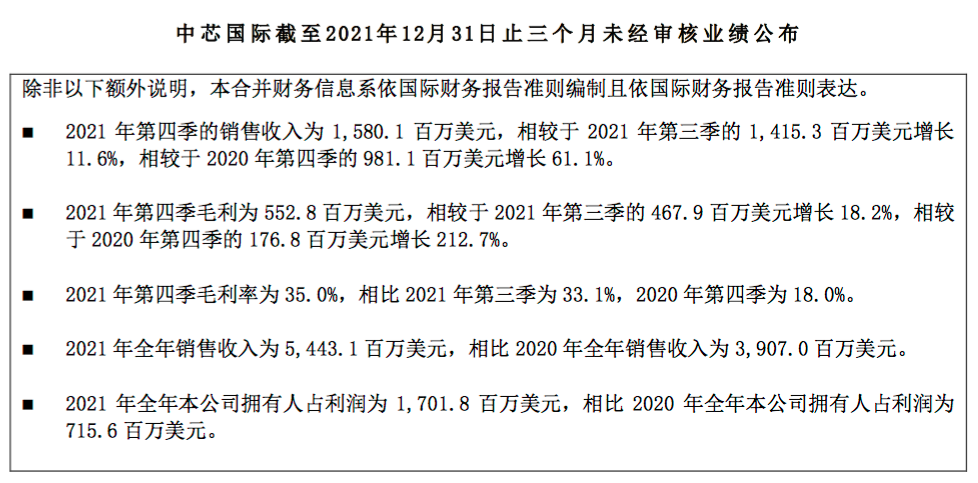 中芯国际2021年营收54.4亿美元 预计2022年资本开支50亿美元 - 推荐