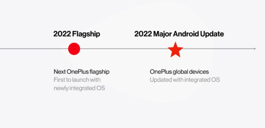 一加OxygenOS 13官宣：将与ColorOS合并，命名让人疑惑 - 通信终端