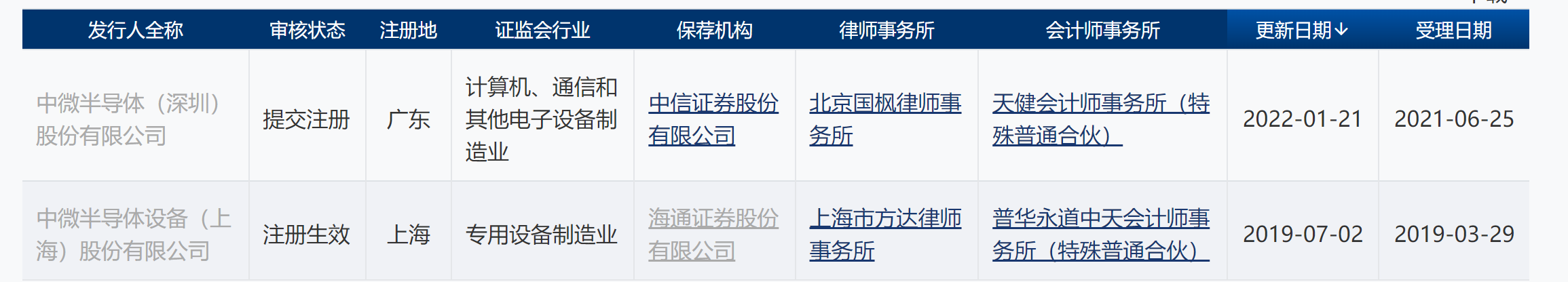 中微半导：对标TI/ST等国际一流大厂，梦想打造自主芯片行业“迪卡侬” - 推荐